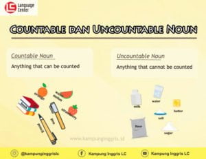 Countable dan Uncountable Noun