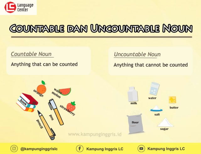 Soal bahasa inggris countable and uncountable