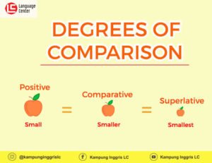 degree of comparison