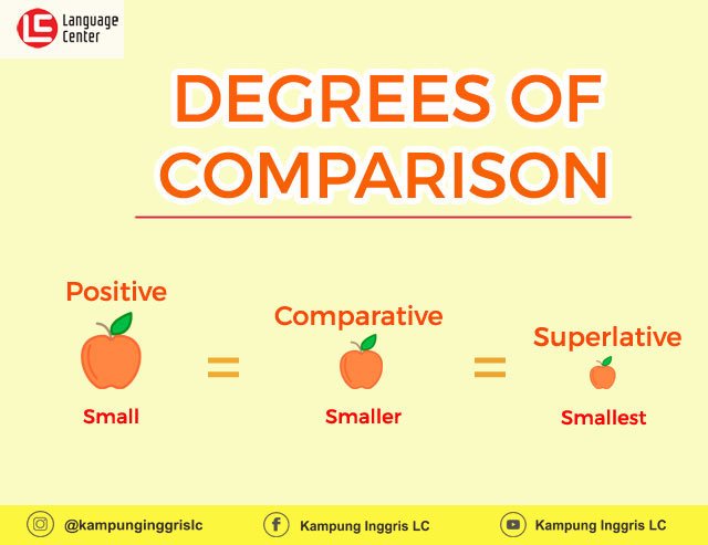 Degrees Of Comparison Chart