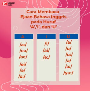 cara membaca ejaan Bahasa Inggris